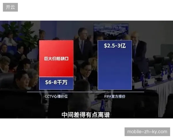 世界杯内容分发权为何遭到赞助商质疑，版权方如何缓解短视频平台间的商业排他限制